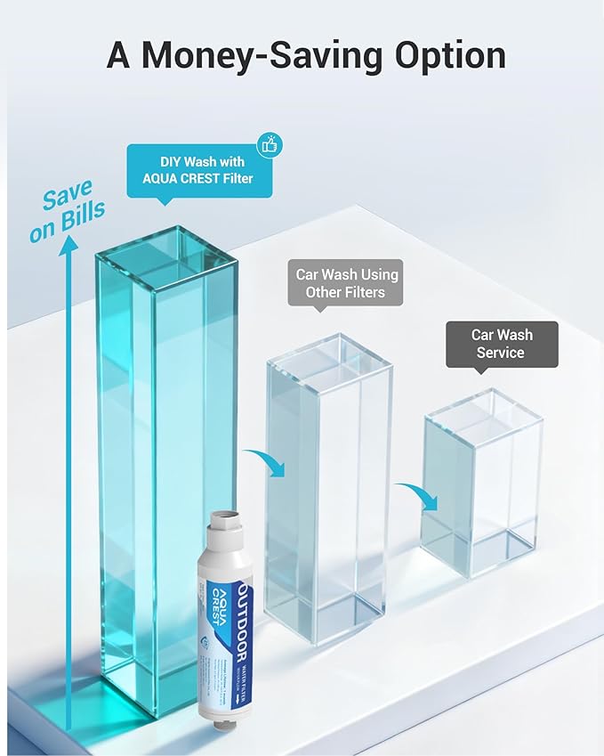 AQUACREST Inline Water Filter, Dedicated for Car Washing, Window & Yard Cleaning, Effectively Reduce Hard Water Spots, Soften Water, Upgraded Formula, Pack of 2