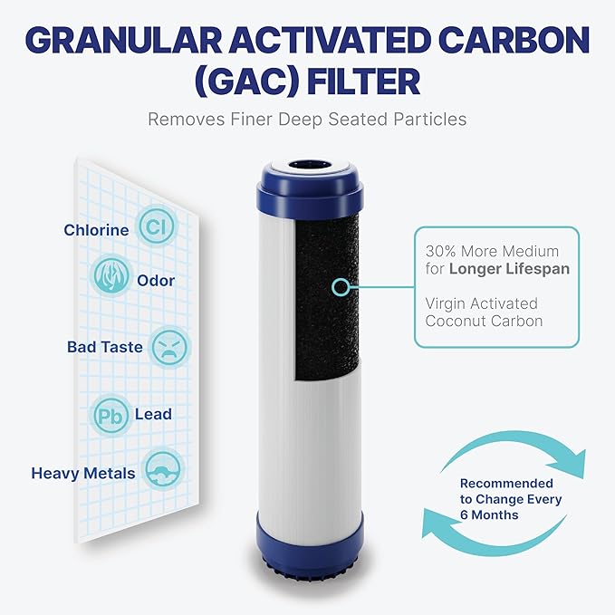 NU Aqua Reverse Osmosis Water Filter System Replacement Set - 6 Stage UV Under Sink Kit - Includes Membrane, Sediment, Carbon Filters & Fittings - Universal Undersink RO Filtration Cartridge