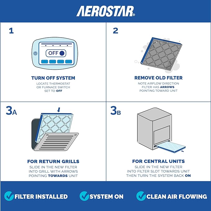 Aerostar 21x21x1 MERV 13-4 Count - Pleated HVAC, Furnace & Air Conditioner Filters - Removes Bacteria, Dust, Cold & Flu Germs, Lint, Mold, Pet Dander, Allergy-Causing Pollen, Smog, Smoke & Viruses