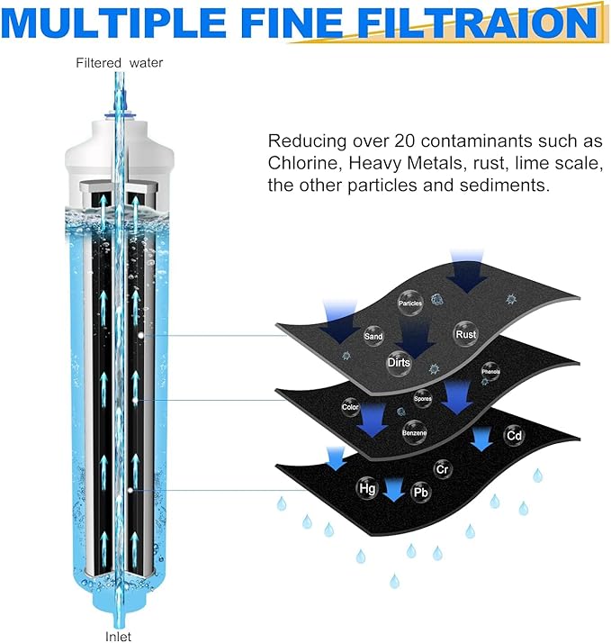 GOLDEN ICEPURE RWF0300A Inline Water Filter Replacement for GE® GXRTQR, Samsung HAFEX/EXP, DA29-10105J, Whirlpool WHKF-IMTO, Refrigerator Water Filter