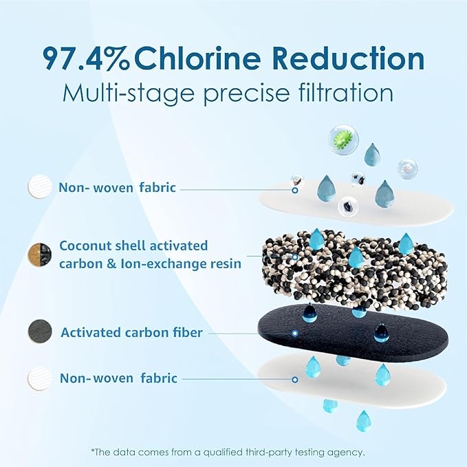 [Original] Waterdrop WD-PF-01A Plus NSF Certified Replacement Filters for All Waterdrop Pitcher Filtration System, Reduces Lead, PFAS, PFOA/PFOS, Chlorine, Last Up to 3 Months or 200 Gallons, 1 Pack