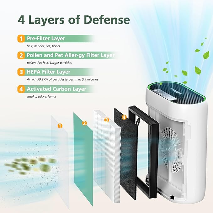 2-Pack MK-D05 Air Fil-ter Replacement for MK-D05 Air Cleaner Puri-fier, 4-in-1 Filtration with Advanced HEPA Filt-er and Carbon Filt-er, Green (Pet Dander Version)