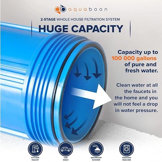Aquaboon 2-Stage Water Filter System for Well Water with 5 Micron 10x4.5 Reducing Sediment and Iron & Manganese Water Purification Filters, Pressure Gauges, Wrench, Iron Bracket