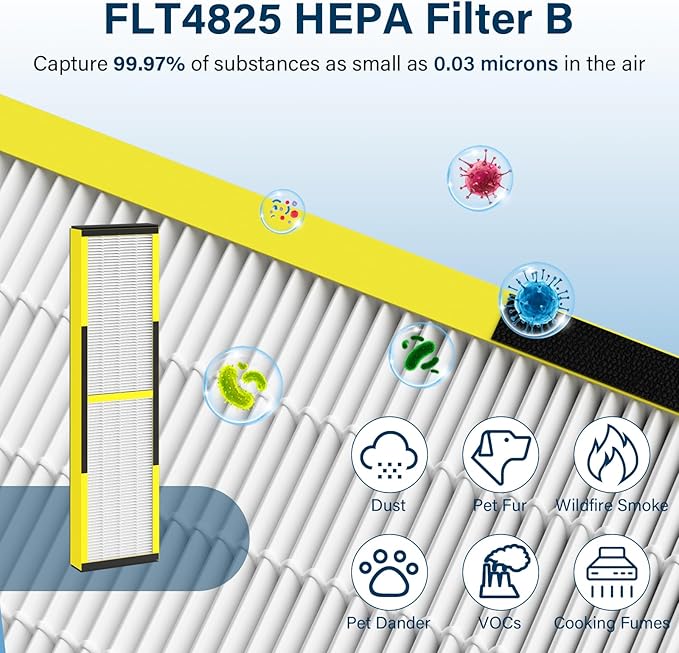 FLT4825 HEPA Filter B Replacement Fit for Germ Guardian Air Puri-fier AC4825 AC4825DlX AC4300 AC4900 AC4850, AC4825E Replacement Filter Fit for GermGuardian, 4 True HEPA + 8 Carbon Filters