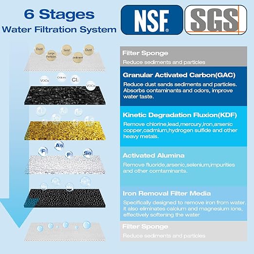 H&G Lifestyles Whole House Water Filter Iron for Well Water, Reduce Iron Fluoride Manganese,with GAC KDF Filters,Reduce Chlorine Odor Heavy Metal Lead,2 Stages Water Filtration System 70,000 Gallons