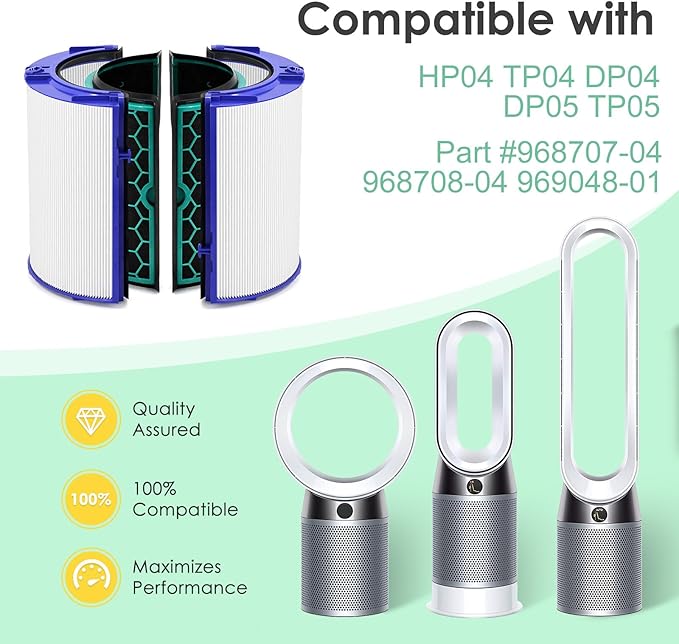 360 Combi Replacement Air Purifier Fan Filter Compatible with Dyson HP04 HP06 HP07 HP09 HP10 HP4B TP4A TP7A TP04 TP06 TP07 TP09 TP10 PH01 PH02 PH03 PH04 PH3A 970341-01 2-Pack