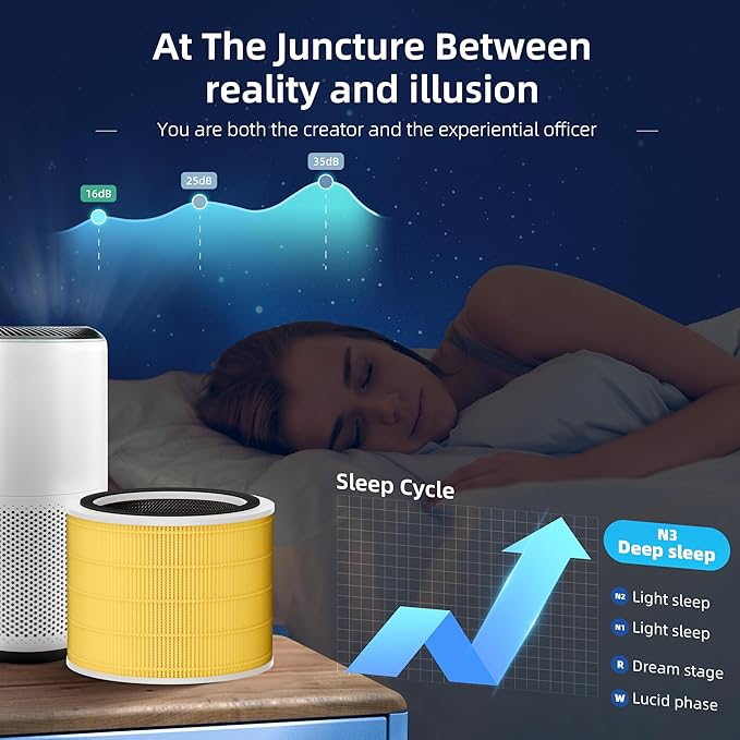 Funmit Core 200S Pet Care Replacement Filter for LEVOIT Core 200S Smart WiFi Air Purifier, 3-in-1 Filter Replacement and High-Efficiency Activated Carbon, Part # Core 200S-RF, 3 Pack