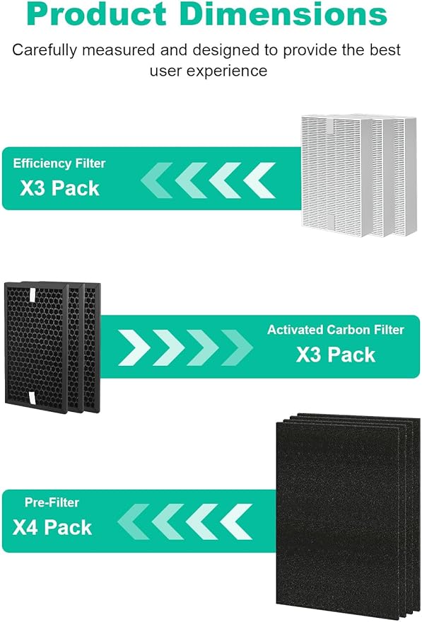 HPA5300B Replacement Filter Compatible with Honeywell Air Purifiers HPA5300B HPA5350 HPA3300, 3 Premium Filters, 3 S Carbon and 4 A Pre-Filter, Part# HRF-R3, HRFSC1, HRF-A300 & HRF-ARVP300