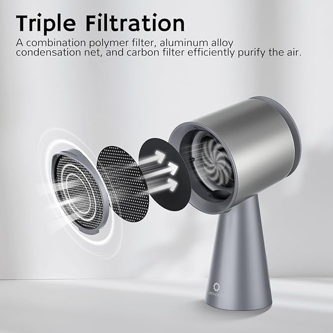 Airthereal Replacement Carbon Filters for RH180 and RH180B Portable Range Hood [5 Pack]