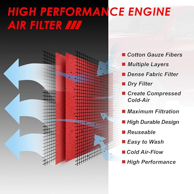 Auto Dynasty High Flow Engine Air Panel Filter Drop-in Reusable & Washable Compatible with Dodge Ram 1500 2500 3500 Pickup Classic 4500 5500 02-20 (Red)