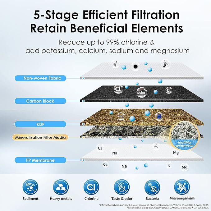 Waterdrop WD-CFF-01 Replacement Filter, NSF/ANSI 42&372 Certified, Countertop Water Filter, Longer Filter Life, 5-stage Water Filter, Reduces Heavy Metals, Bad Taste and Up to 99% of Chlorine, 1 Pack