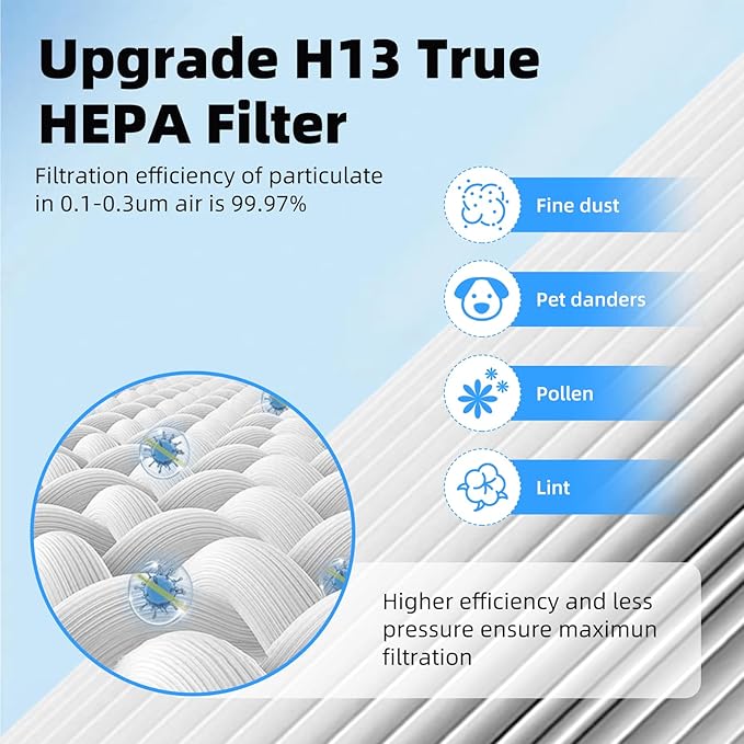 Vital 100 Filter Replacement Compatible with LEV.OIT Vital 100-RF 3-in-1 Vital 100 HEPA Filter with True HEPA High-Efficiency Activated Carbon Filter by Fetechmate,1 Pack
