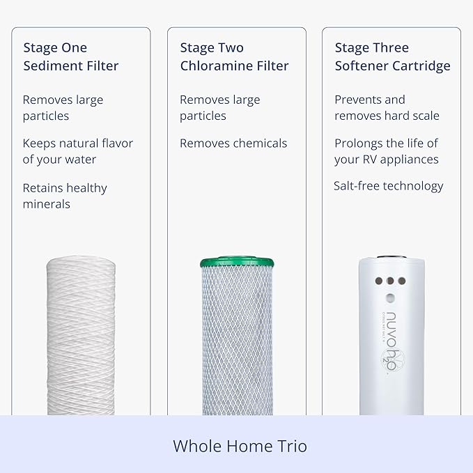 NuvoH2O Replacement Cartridge for Whole Home Trio System, Advanced 3-Stage Citrus Filtered, Salt-Free Water Filter System + Water Softener with Sediment & Chloramine Filtration – Healthy & Pure Water