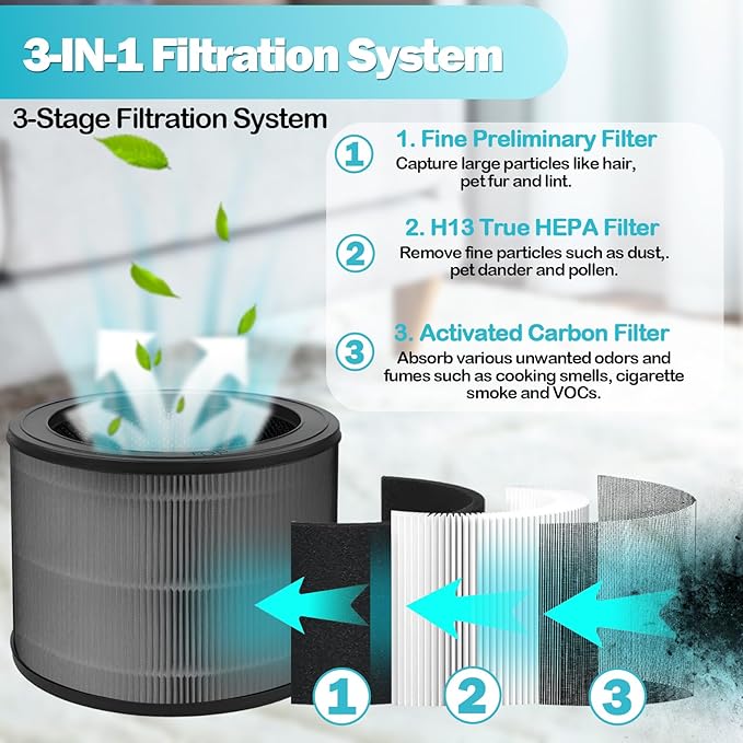 2 Pack A230 Filter Replacement Size O Compatible with Winix A230 A231 Air Purifier, True High Efficiency Replacement Filter Size O with Brush for Winix, Number 1712-0100-00