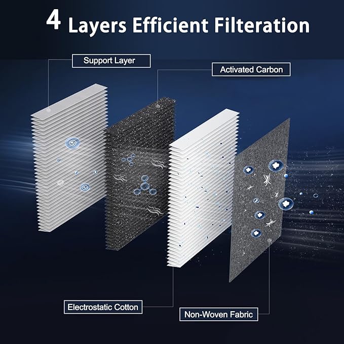 Cabin Air Filter for Hyundai Kona 18-22, Tucson 16-21, Kia Sportage 17-22, Seltos 21-24, Soul 20-24, Veloster 19-21, Venue 20-24 and More, with Activate Carbon Replacement for CF12160