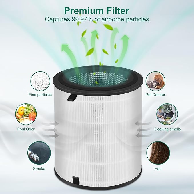 LV-H133 Replacement Filter 2 Pack Compatible with LEVOIT LV-H133, NXBHG 3 in 1 and Activated Carbon Filter, Part No. LV-H133-RF