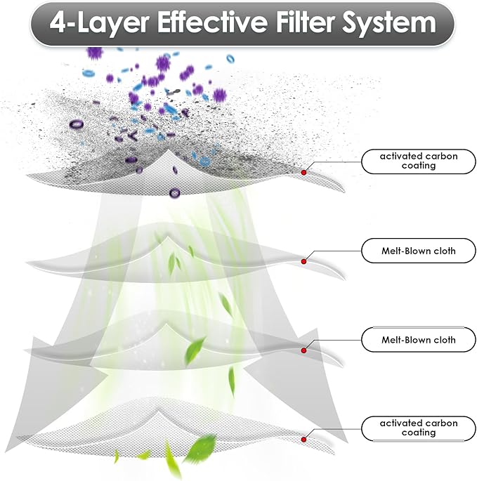 (7 Pack) Car+Boat Replacement Filters for Dyson Car+Boat handheld, V8 Animal Extra SV25, SV10, SV11, V8 FOCUS Mattress, V7 SV37, Replace #965661-05&967478-05, 3 Pre-Filters, 3 Post-Filters, 1 Brush