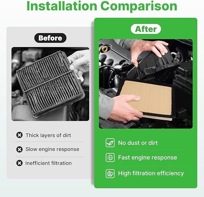 2PCS Engine Air Filter Fit for Toyota Tundra 2022-2025 2026 3.4L, Toyota Sequoia 2023-2025 2026 3.4L Air Filter Replacement Engine Filter# 17801F4010 Automotive Accessories