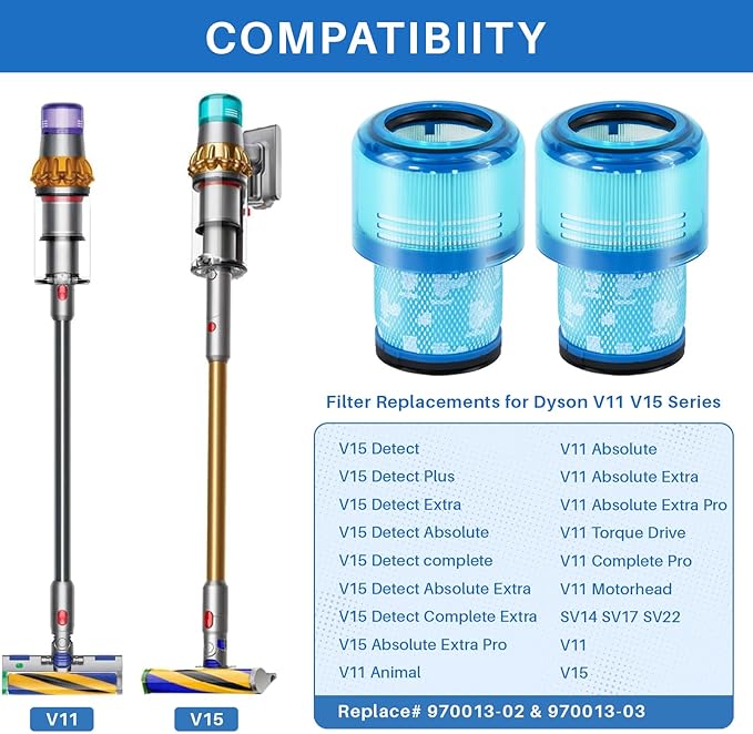 3 Pack V15 Vacuum Filters Replacement for Dyson-V15 Detect, V15 Detect Absolute, V15 Submarine, Dyson-V11 Animal Filter, Dyson-V11 Filter, Dyson-V15 Detect Filter, Part 970013-02
