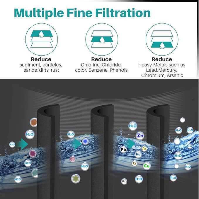 ICEPURE PLUS RWF5200B NSF/ANSI 53 Replacement for XWF (𝐍𝐎𝐓 𝐗𝐖𝐅𝐄), WR17X30702, Applicable models starting with GBE21 GDE21 GDE25 GFE24 GFE26 GNE21 GNE25 GNE27 Refrigerator Water Filter, 3PACK