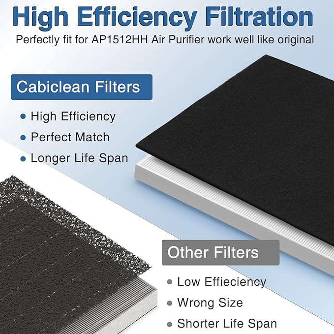AP-1512HH Air Purifi-er Replacement Filt-er Set Compatible with Coway Airmega AP-1512HH Air Purifi-er and Airmega 200M Air Purifier, 1 HEPA and 2 Carbon Pre-Filters Part # 3304899
