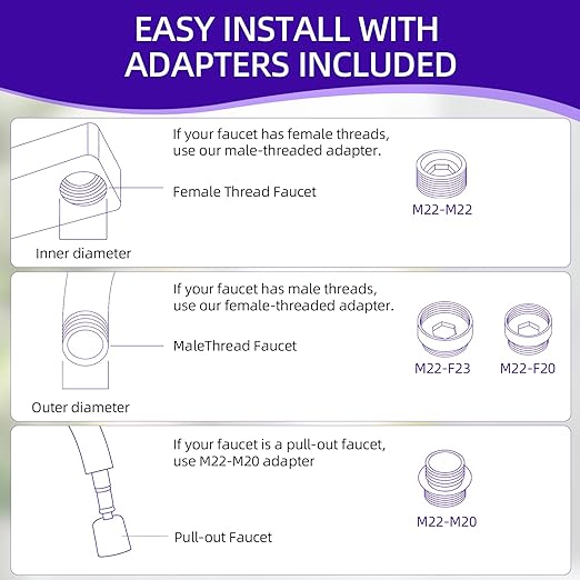 Sink Faucet Water Filter, 720° Rotating Filtration with 2-Mode Spray, Reduces Chlorine, Hard Water Softener, Improves Skin, Hair Condition