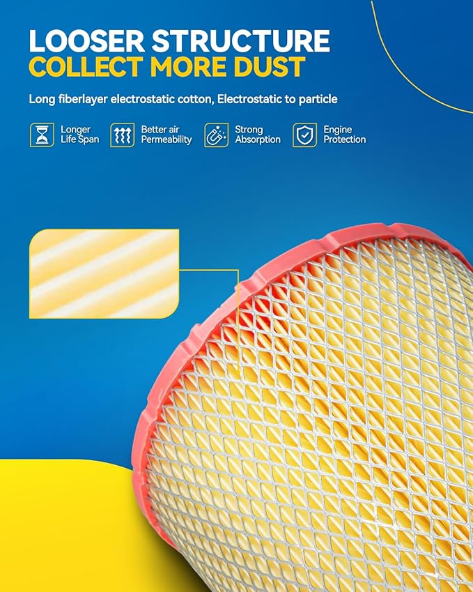 PHILTOP Engine Air Filter, Compatible with CA11950 Ram ProMaster 1500/2500/3500 2014-2022 V6 3.6L, Engine Protection, Improve Engine Performance