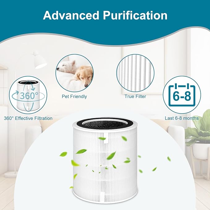 LV-H135 True Replacement Filter, Compatible with LEVOIT LV-H135 Air Purifier, 3-in-1 H13 Grade True Filtration, LV-H135-RF, 1-Pack