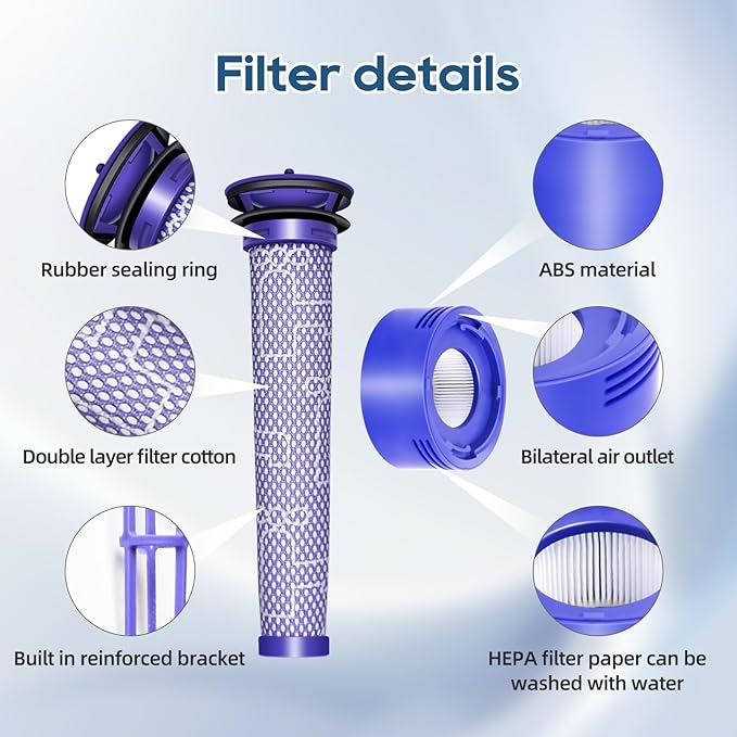 Compatible with Dyson V7 Absolute, V7 Motorhead, V8 Animal, V8 Absolute, SV10, SV11, Replacement Part # 965661-01, 967478-01, 3 Pcs Pre Filters and 2 Pcs Post Filters