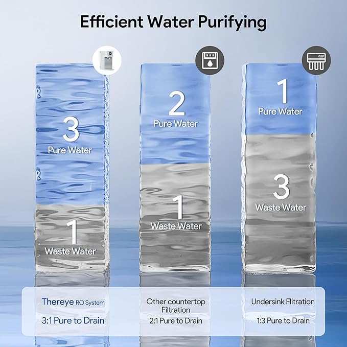 Thereye 6-in-1 RO Water Filter Element for WP01