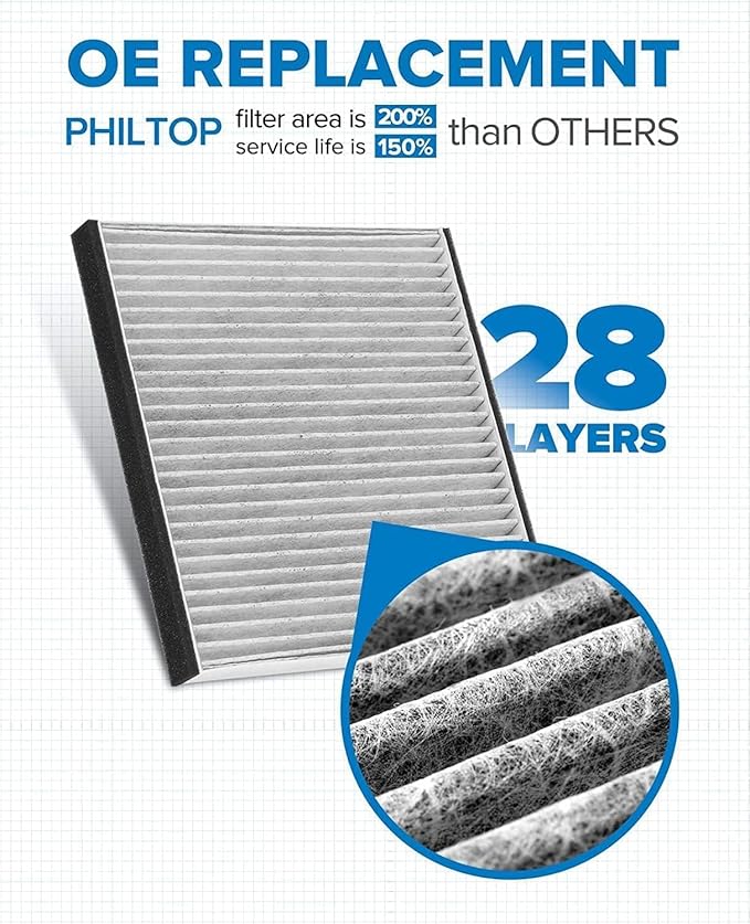 PHILTOP Cabin Air Filter w/Activated Carbon, Compatible with CF12527 Ram ProMaster 2500/1500/3500 2014-2025, Ram ProMaster EV 2024-2026, Premium Cabin Filter with Activated Carbon