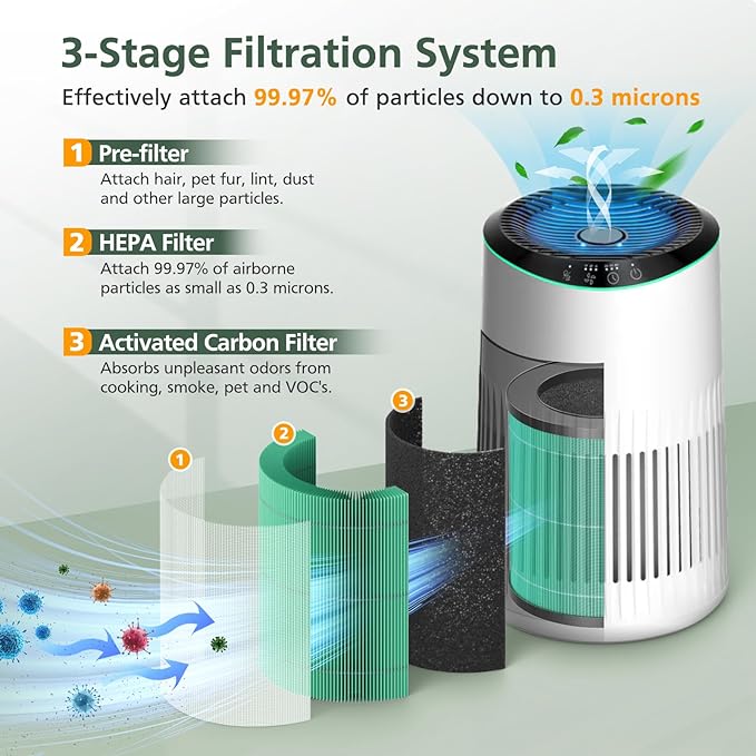 2 Pack MR2566 Filter Compatible with MERONTE & MORENTO MR2566 Air Purifier, 3-in-1 HEPA Activated Carbon Pre-Filter, Pet Dander Version