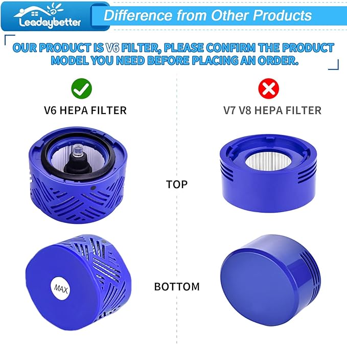 Leadaybetter V6 Filters Replacement for Dyson Absolute Total Clean Cordless Stick Vacuum, 2 Pack Post HEPA and Pre Filter Replacements, Compare to Part # 966741-01 & 965661-01