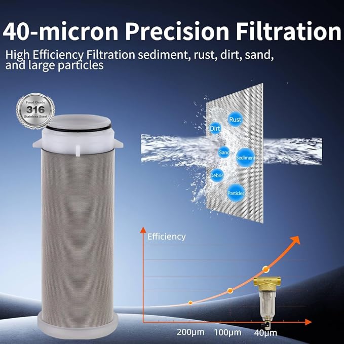 40 Micron Spin Down Sediment Filter,Reusable Sediment Water Filter,Washing Machine Water Filter,Whole House Pre-Filtration System for City Water & Well Water,25GPM,1" MNPT+3/4" FNPT+3/4" MNPT