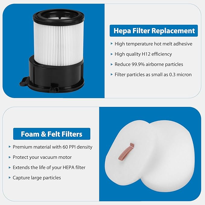 IP3251 IP3253 Replacemet Filter for Shark IP1251, IP1250, IP1251C, IP1255QCP, IP1255QNV, IP1255QPR, IP1255QTL,IP1255QMG, IP3252, IP3124, IP3225, 2 PACK Post-motor Filters + 4 PACK Foam Filters