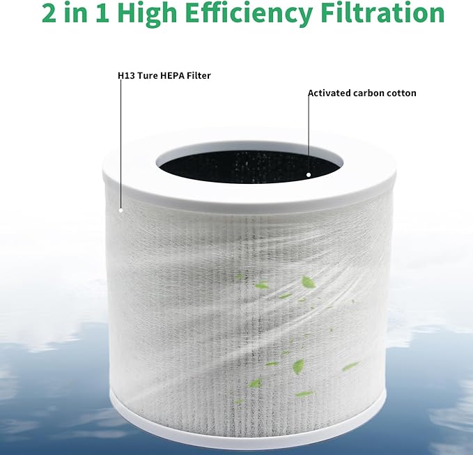 Replacement Filter Compatible with Levoit Core Mini Air Purifier, 3-in-1 HEPA + Activated Carbon, Replaces Core Mini-RF, Pack of 2