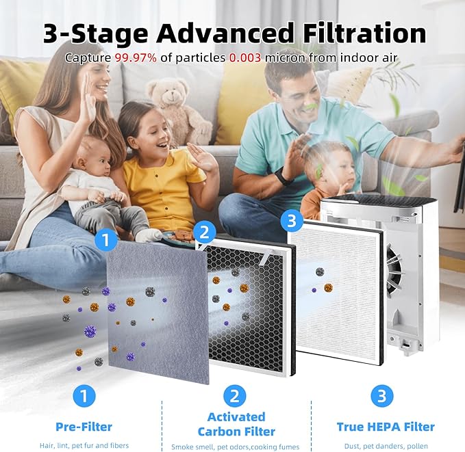 Vital 100 Filter Replacement Compatible with LEV.OIT Vital 100-RF 3-in-1 Vital 100 HEPA Filter with True HEPA High-Efficiency Activated Carbon Filter by Fetechmate,1 Pack