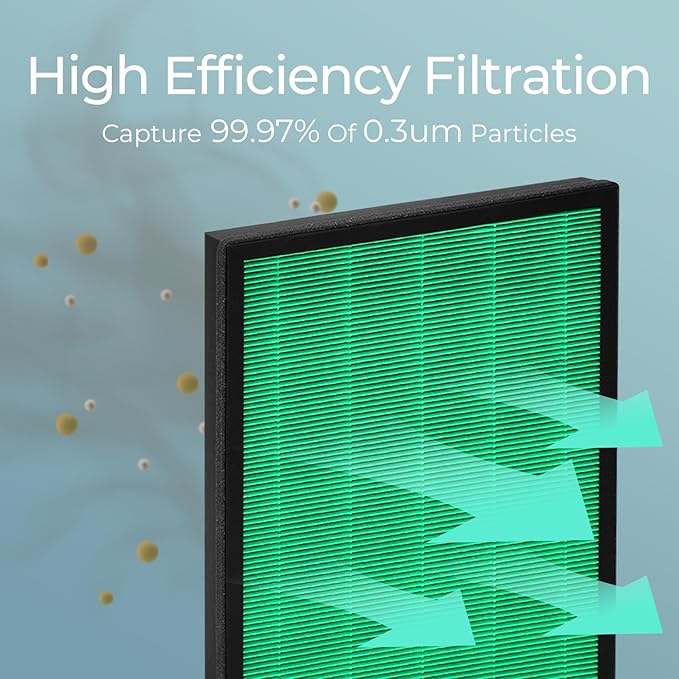 Vilaso 400/400S Replacement Filter Compatible with Coway Airmega 400, 400S, 400(G) & 400S(G) Air Purifier (Replaces Part AP-2015-FP) - Max2 Green HEPA & Activated Carbon 2-in-1 Filter Set (1 Set)