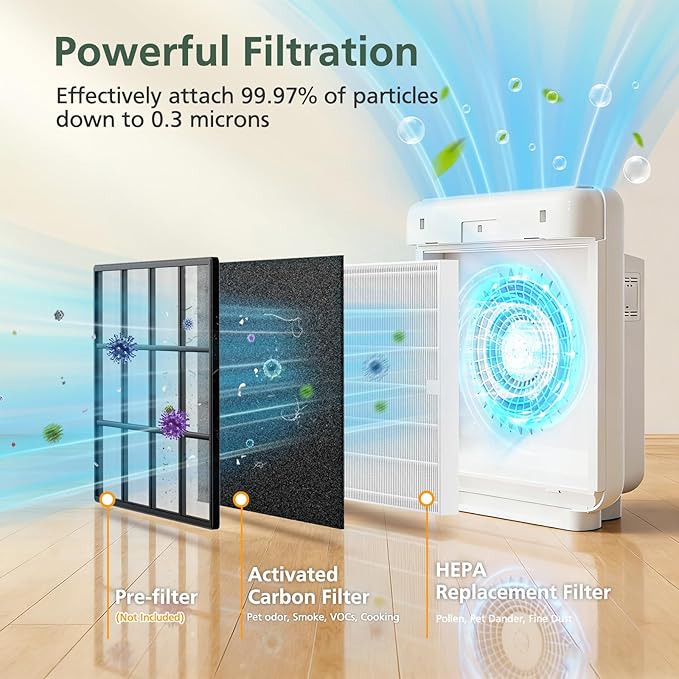 AP-1512HH & 200M Filter Compatible with Coway Airmega AP-1512HH and 200M Air Purifiers, Compared to Part # 3304899, 1 Efficient Filter and 2 Intense Smoke Pre-Filters, Black