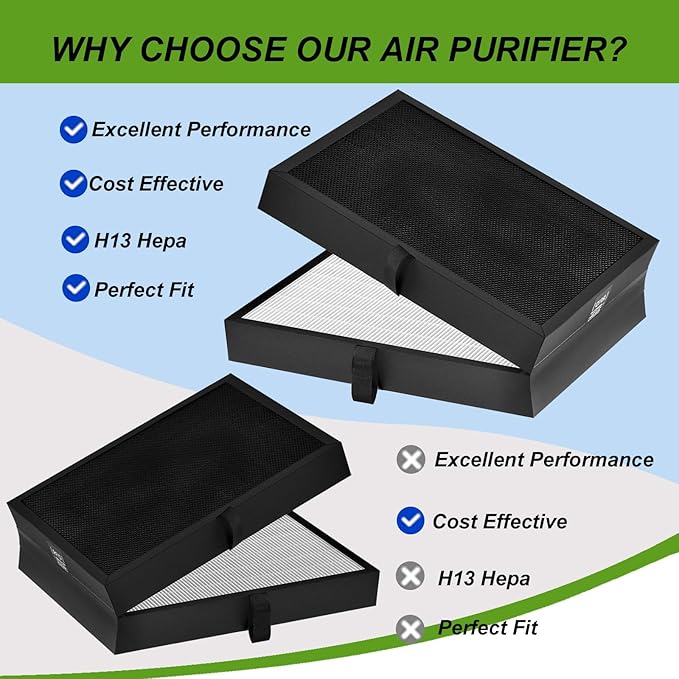 1 Pack 7400 Smart Replacement Filter Compatible with BLUEAIR Protect 7400.7470i.7410i 7440i Air Purifier