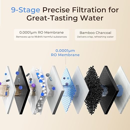 VIOMI V8 Pro 800GPD Reverse Osmosis System, 9-Stage Tankless Under Sink RO Water Filter, NSF/ANSI 372 & 58 Certified, 3:1 Pure to Drain, Reduce PFOA/PFOS, Smart LED Faucet, Incl. 1 Extra Filter