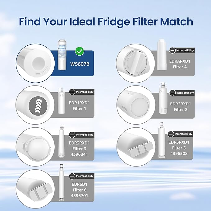 Waterspecialist UKF8001 Water Filter, Replacement for EveryDrop® Filter 4, Whirlpool EDR4RXD1, 4396395, Wrx735sdbm00, Mfi2570fez Msd2651heb, Krfc300ess01, Pack of 2