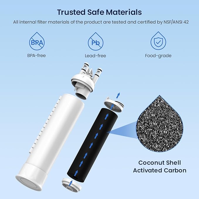 GLACIER FRESH FPPWFU01 Water Filter Replacement for Frigidaire PurePour FPPWFU01, Compatible with Electrolux EPPWFU01, PureAdvantage PurePour PWF-1, NSF42, 2 Pack
