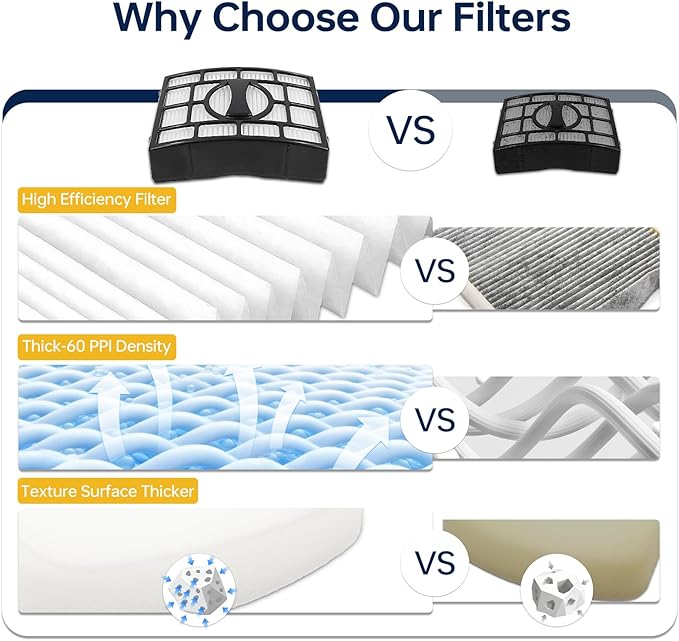Vacuum Filter Replacement for Shark Navigator ZU560 ZU561 UV650 ZU572 ZU562 ZD201 ZD402 Zero-M Lift-Away Speed Upright Vacuum, 2 Post Filter + 6 Foam and 6 Felt Filters