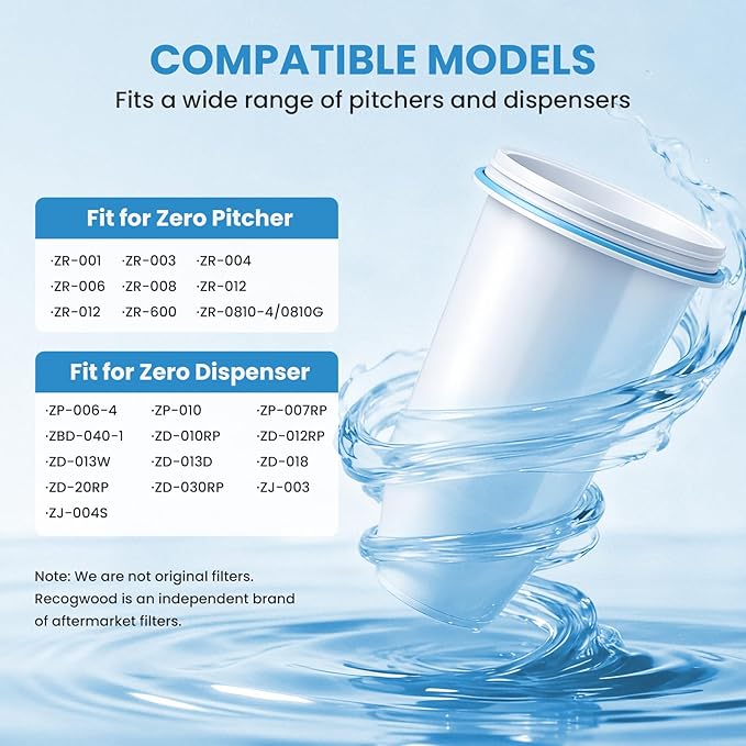 0 TDS Water Filter Replacement for Zero Pitcher & Dispenser | Upgraded 6-Stage Filtration | Removes 99.9% of Lead, Chromium, PFOA/PFOS | Compatible with ZR-001, ZR-004, ZR-017 | 4-Pack