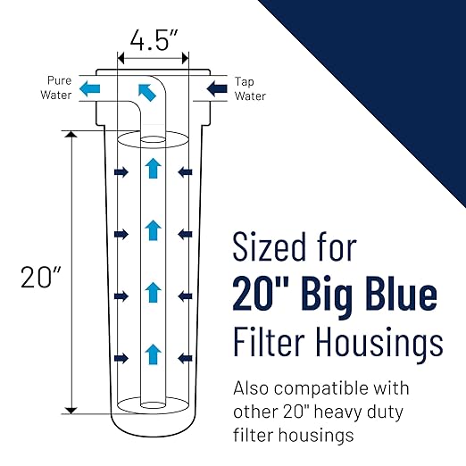 Pentair Pentek R30-20BB Big Blue Sediment Water Filter, Whole House Pleated Polyester Filter Cartridge, 20" x 4.5", 30 Micron, White