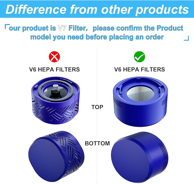 Vacuum Filter Replacement Parts Compatible with Dyson V7/V8 Animal, V8 Absolute & SV10 Cordless Vacuum Cleaners, Replaces Part # 965661-01 & 967478-01