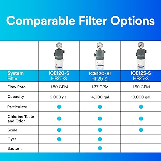 3M Water Filtration Products System for Commercial Ice Maker Machines ICE120-S, Reduces Sediment, Microplastics, Chlorine Taste and Odor, Cysts, Inhibits Scale, 1.5 GPM, 9,000 Gallon Capacity
