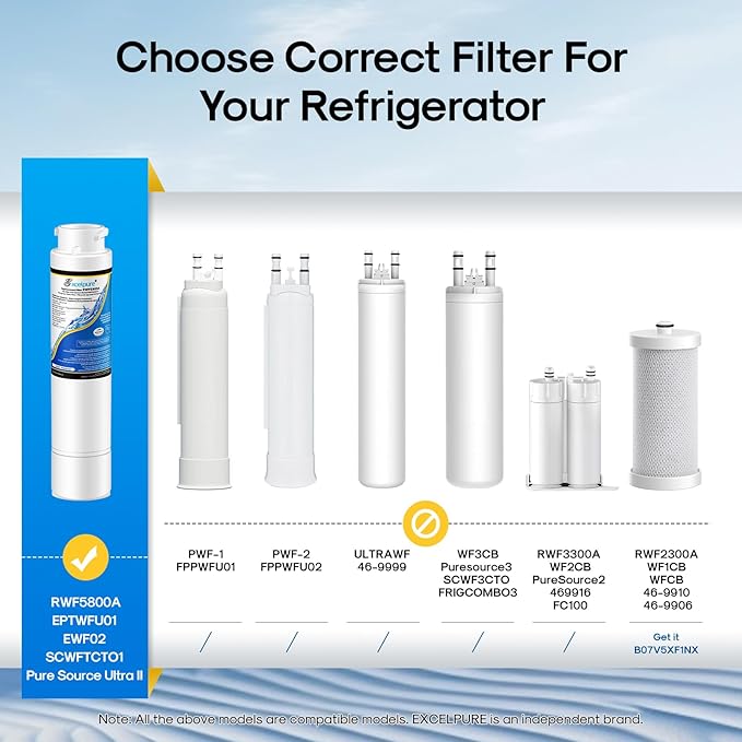 EPTWFU01 Water Filter Replacement, Compatible with Frigidaire EPTWFU01 EWF02 Pure Source Ultra II, PureSource Ultra 2, RWF5800A, SCWFTCTO, GP006, EPTWFUO1, MR022, JO22, BO022, TH-01, DE022, 1007 4PACK