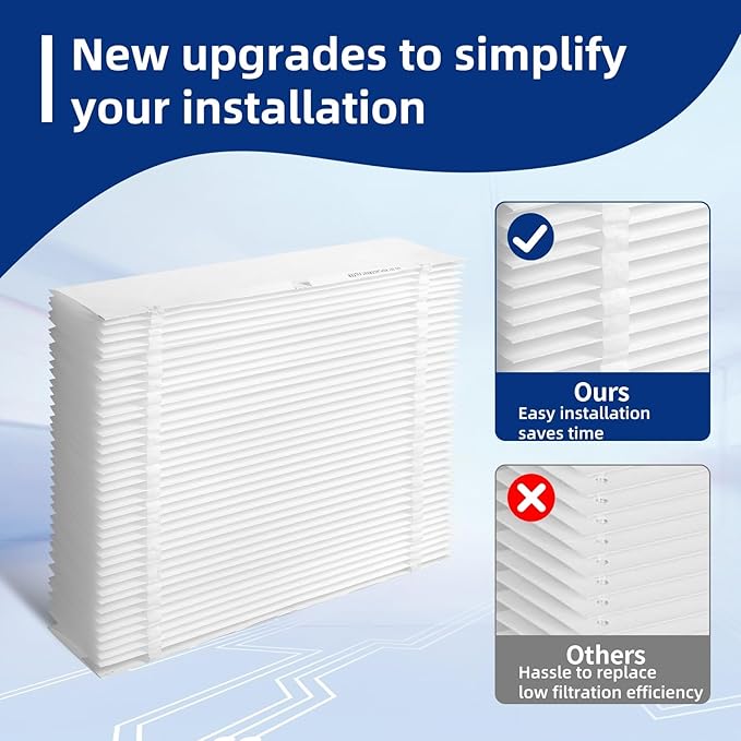 3 Pack 201 Replacement Furnace Filter Compatible with Aprilaire 2200,2250 Whole-House Air Purifier or Space-Gard 2200 Air Purifier and X0445,MERV-10 Furnace Filter, 20x25x6 Air Filter